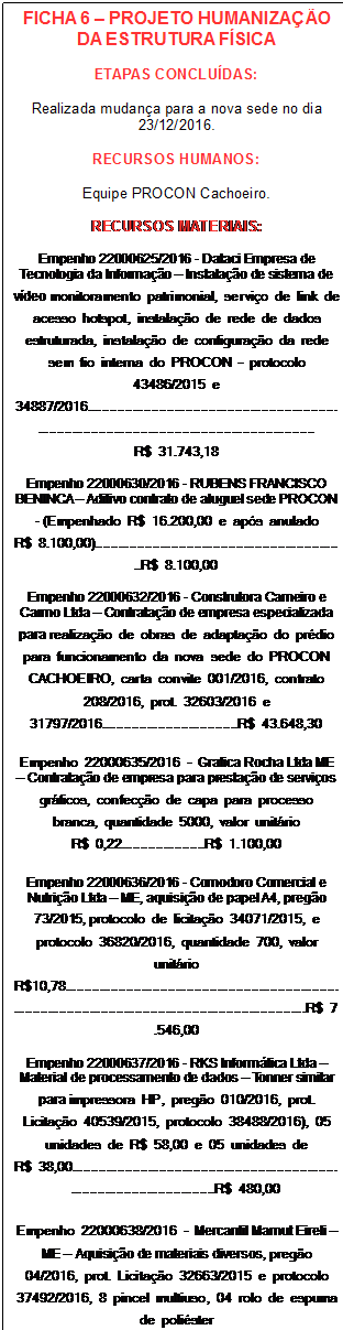 Caixa de texto: FICHA 6  PROJETO HUMANIZAO DA ESTRUTURA FSICA

ETAPAS CONCLUDAS:

Realizada mudana para a nova sede no dia 23/12/2016.

RECURSOS HUMANOS:

Equipe PROCON Cachoeiro.

RECURSOS MATERIAIS:

Empenho 22000625/2016 - Dataci Empresa de Tecnologia da Informao  Instalao de sistema de vdeo monitoramento patrimonial, servio de link de acesso hotspot, instalao de rede de dados estruturada, instalao de configurao da rede sem fio interna do PROCON  protocolo  43486/2015 e 34887/2016........................................................................................................................................... R$ 31.743,18

Empenho 22000630/2016 - RUBENS FRANCISCO BENINCA  Aditivo contrato de aluguel sede PROCON  - (Empenhado R$ 16.200,00 e aps anulado R$ 8.100,00)..................................................................R$ 8.100,00

Empenho 22000632/2016 - Construtora Carneiro e Carmo Ltda  Contratao de empresa especializada para realizao de obras de adaptao do prdio para funcionamento da nova sede do PROCON CACHOEIRO, carta convite 001/2016, contrato 208/2016, prot. 32603/2016 e 31797/2016....................................R$ 43.648,30

Empenho 22000635/2016 - Grafica Rocha Ltda ME  Contratao de empresa para prestao de servios grficos, confeco de capa para processo branca, quantidade 5000, valor unitrio R$ 0,22......................R$ 1.100,00

Empenho 22000636/2016 - Comodoro Comercial e Nutrio Ltda  ME, aquisio de papel A4, prego 73/2015, protocolo de licitao 34071/2015, e protocolo 36820/2016, quantidade 700, valor unitrio R$10,78.....................................................................................................................................................R$ 7.546,00

Empenho 22000637/2016 - RKS Informtica Ltda  Material de processamento de dados  Tonner similar para impressora HP, prego 010/2016, prot. Licitao 40539/2015, protocolo 38488/2016), 05 unidades de R$ 58,00 e 05 unidades de R$ 38,00............................................................................................................R$ 480,00

Empenho 22000638/2016 - Mercantil Mamut Eireli  ME  Aquisio de materiais diversos, prego 04/2016, prot. Licitao 32663/2015 e protocolo 37492/2016, 8 pincel multiuso, 04 rolo de espuma de polister amarelo............................................................................................................................................R$ 46,20

Empenho 22000639/2016 - Bahiense Materiais de Construo LTDA  Aquisio de tintas, prego 4/2016, prot. Licitao 32663/2015 e protocolo 37494/2016, tinta acrlica fosca de 1 linha, 09 unidades de R$ 148,50........................................................................................................................................................R$ 1.336,50
