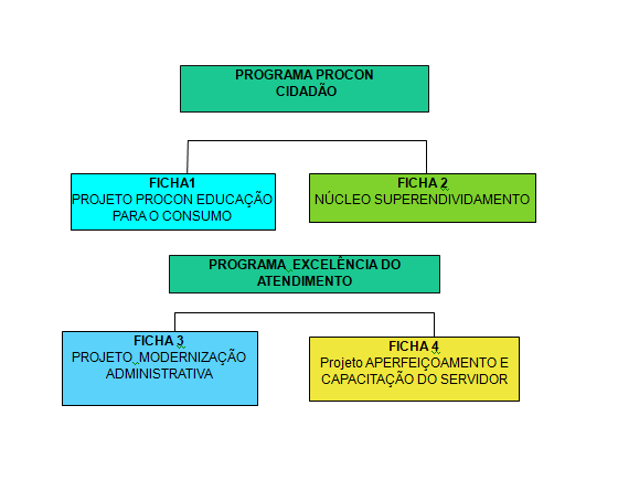 organograma